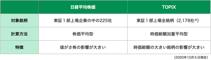 kabumado20201020nikkei225-chart1.png