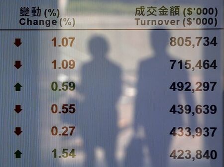 　９月１３日、国際金融協会（ＩＩＦ）が発表した外国投資家の証券投資動向によると、８月は中国株が１４９億ドル売り越され、２０１５年の統計開始以降で最大の資金流出を記録した。写真は香港取引所の株価ボード。２０１５年８月撮影（２０２３年　ロイター/Bobby Yip）