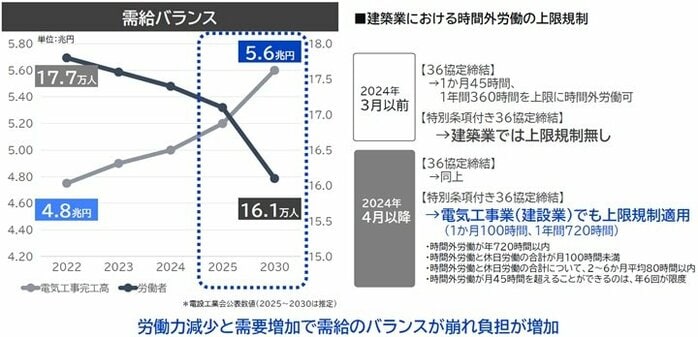 蛍光灯の2027年問題…電気工事業界のパニックを防ぐ工夫が詰まった