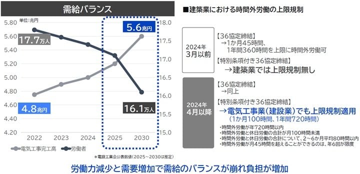 パナソニックのリニューアルダウンライト