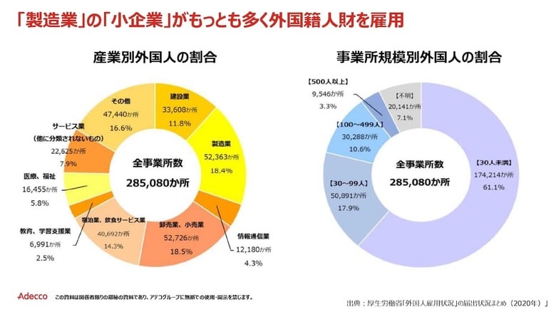 230822 Adecco 特定技能外国人紹介サービス 説明資料_page-0013.jpg