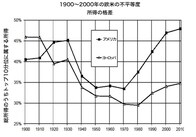 21世紀にマルクスはよみがえるか