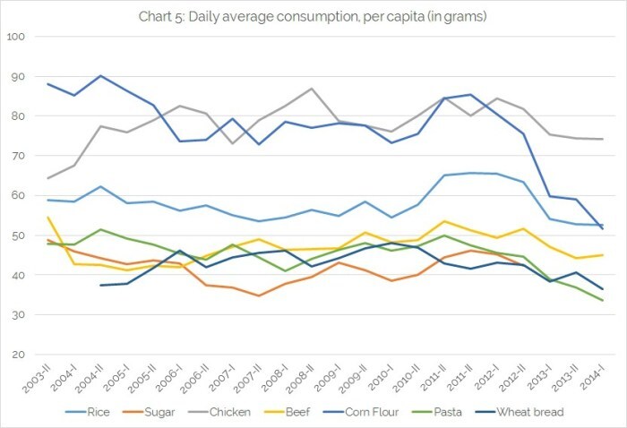 chart-5-food-consumption.jpg