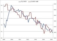 なぜ人手不足なのに賃金が下がるのか