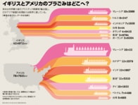 プラスチックごみの不都合な真実、業界は「冤罪説」を唱えるが...