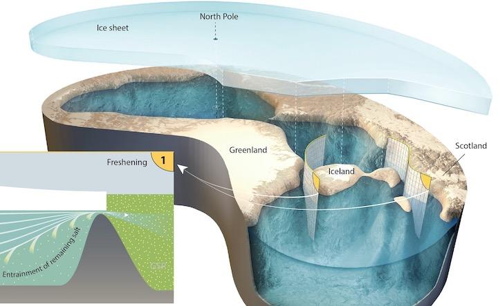 北極海は、厚さ900メートルの棚氷で覆われ、淡水で満たされていた......  Credit: Alfred Wegener Institute/Martin Kunsting