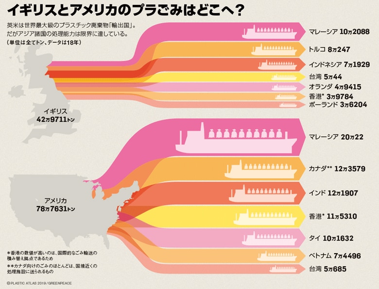 11月26日号「プラスチック・クライシス」特集24ページより