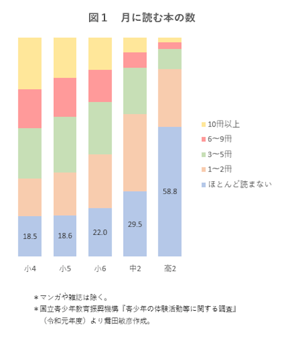 data220706-chart01.png