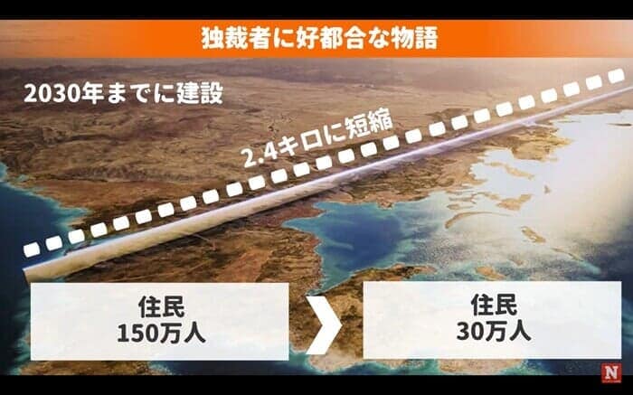 サウジアラビア「ザ・ライン」計画