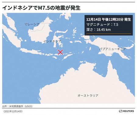 インドネシア気象当局は、東ヌサトゥンガラ地域でマグニチュード（Ｍ）７．５の地震が発生したことを受け、津波警報を出した。