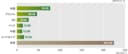 2030年のバイオ燃料消費予測（国・地域別）