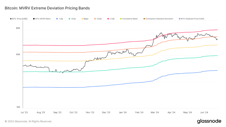 ビットコイン価格のオンチェーン分析