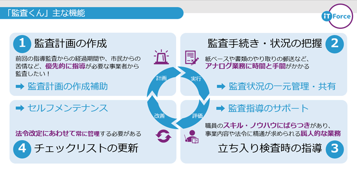 「監査くん」の主な機能