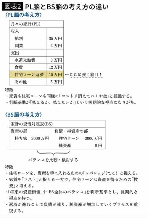 相続税調査でわかった 富裕層が大事にしている「お金の基本」