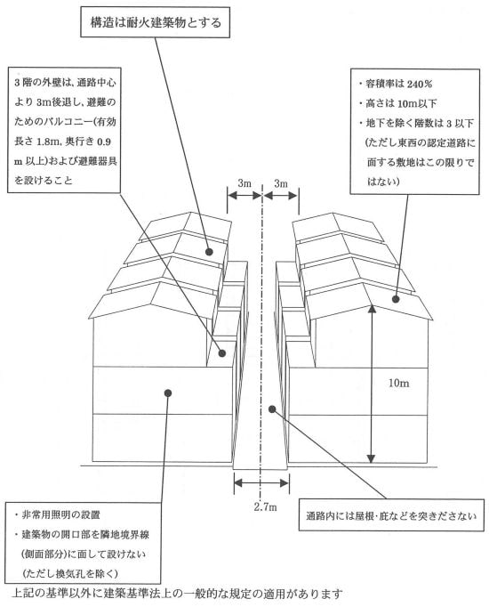 連担建築物設計制度の認定基準(大阪市都市整備局)