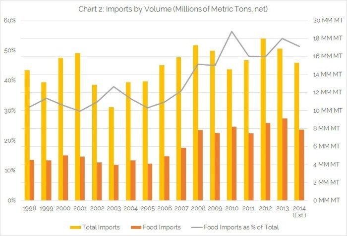 chart-2-imports-by-volume.jpg