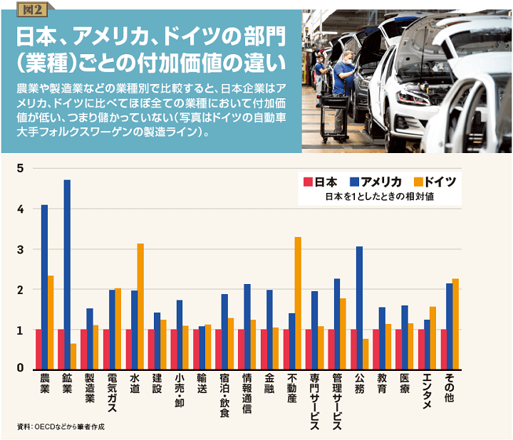 magSR20220325wages-chart2.png