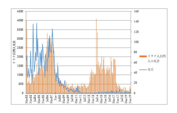 sakai200109-chart01.jpg