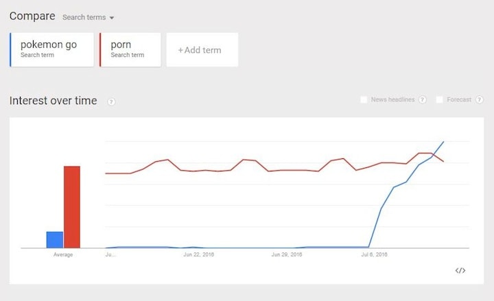 porn-pokemon-go-search-trends.jpg