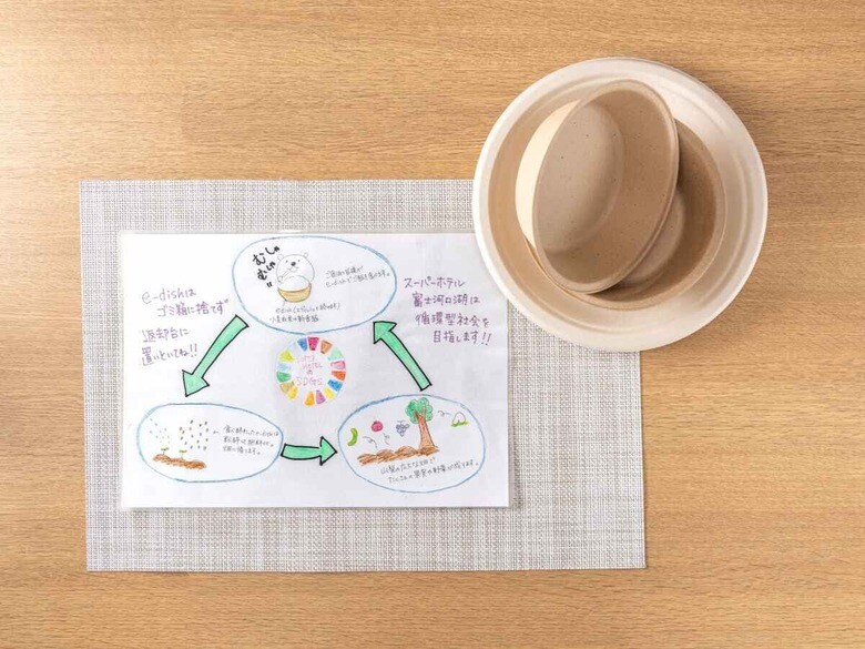 edishと資源循環イメージ