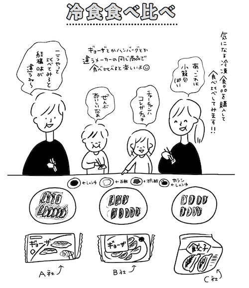 冷食食べ比べ