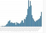 東京都20日のコロナ新規感染711人、前週火曜から201人増加　重症者50人に