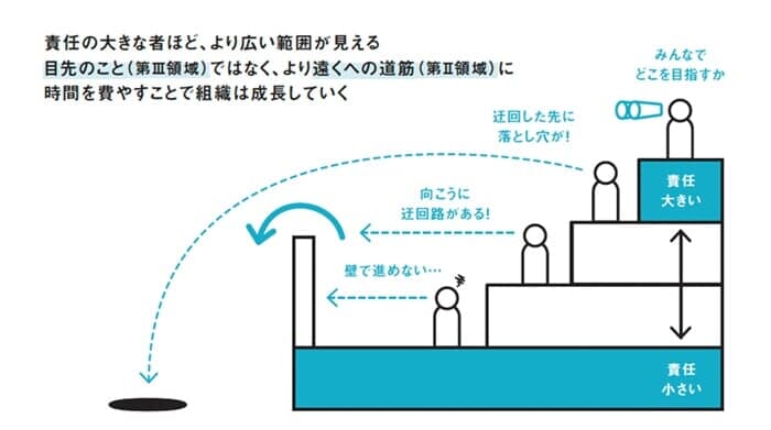 『中間管理職無理ゲー完全攻略法』内の図版