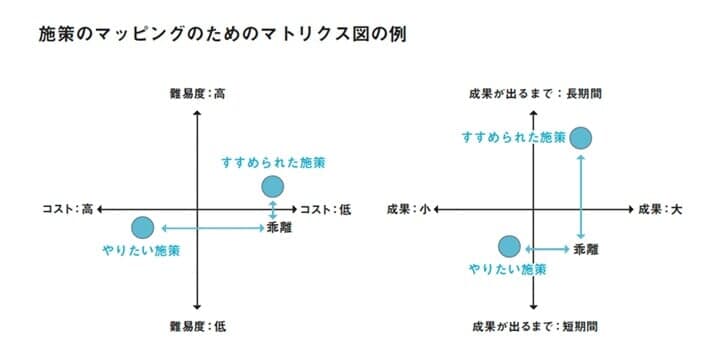 『中間管理職無理ゲー完全攻略法』内の図版