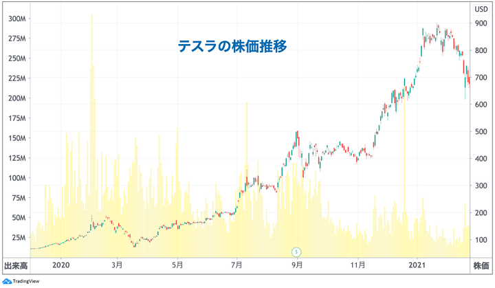 kabumado20210304tesla-chart.png