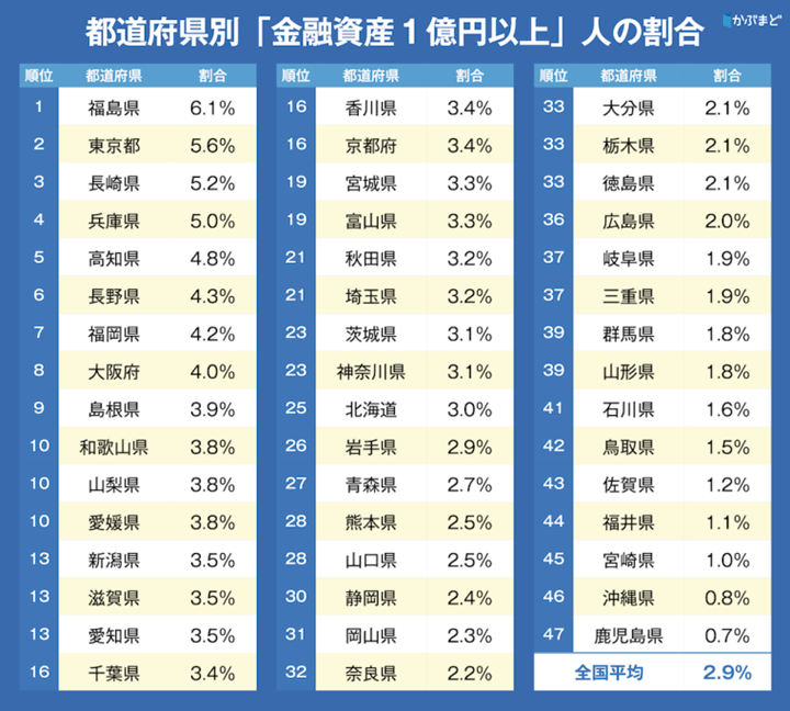 株式投資に関する全国1万人調査