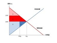 農業改革の焦点は「全中の廃止」ではない