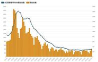 東京都17日のコロナ新規感染409人、前週比112.7%　重症者41人
