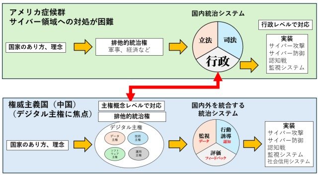 アメリカ症候群