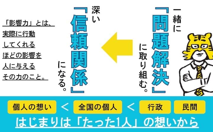 『影響力を上げる』POP1