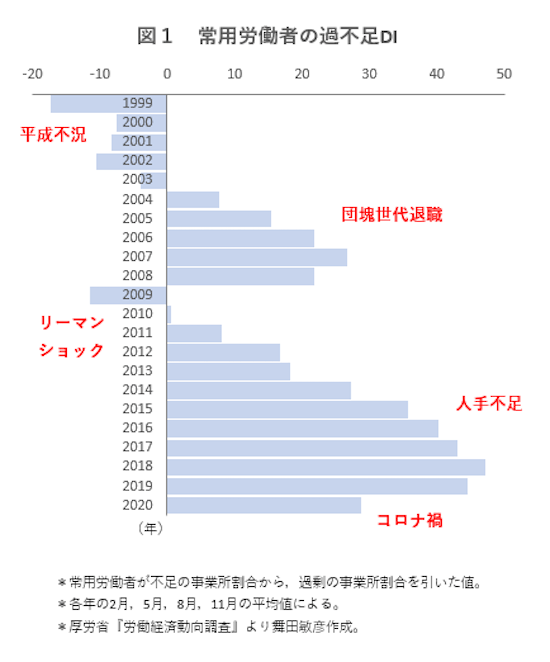 data210428-chart01.png