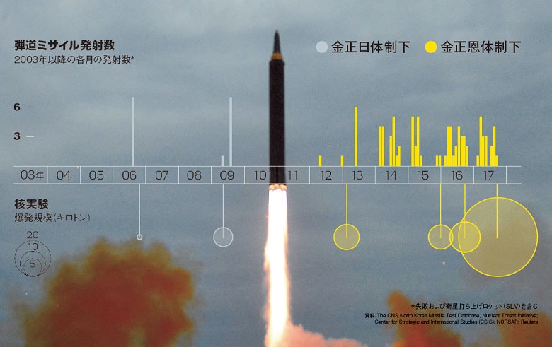 Newsweek Japan (KCNA-Reuters)