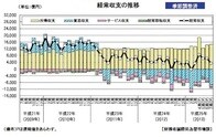 円安になっても日本の貿易赤字は増え続ける