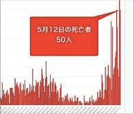 大阪府12日のコロナ新規感染851人　死者50人