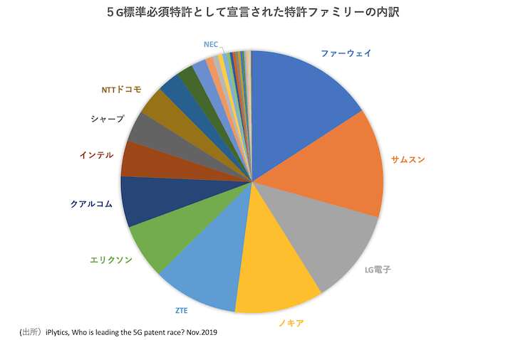marukawa5gchart.png