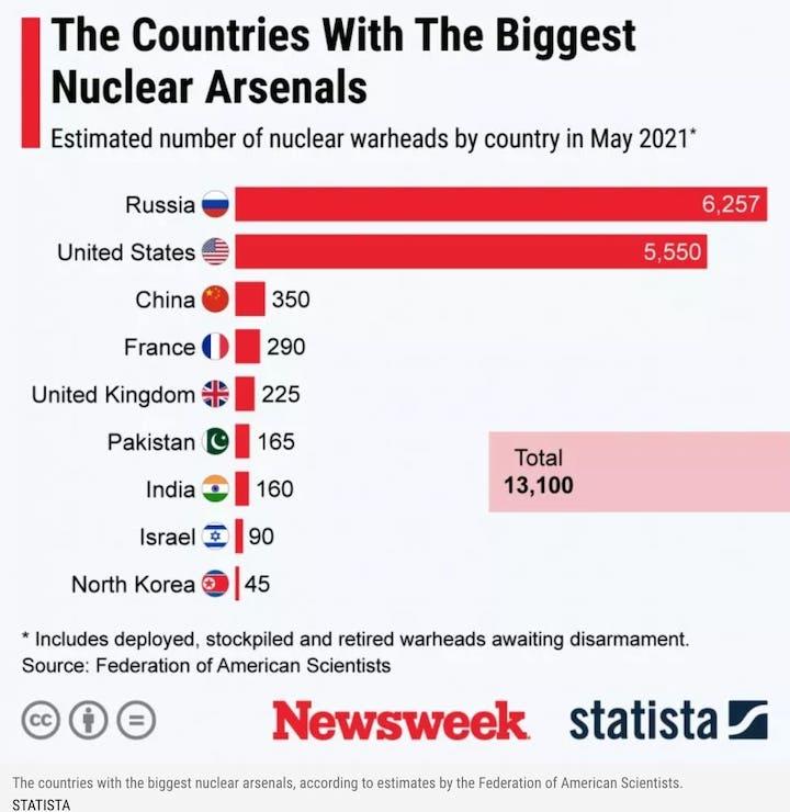 nuclearchart.jpeg