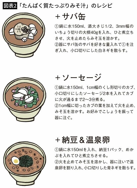 「たんぱく質たっぷりみそ汁」のレシピ