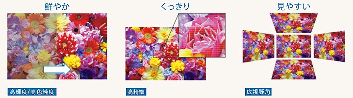 ４Ｋ液晶ディスプレイ