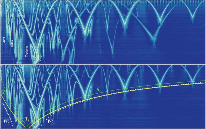 太陽系の宇宙多様体のアーチのような構造を示す...... Credit: University of California San Diego