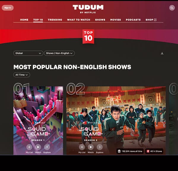 『イカゲーム』はネットフリックスの「非英語ドラマ」の視聴者数トップ10にもシーズン1と2がランクイン。世界での総視聴時間は35億8500万時間