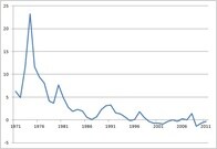 政治に屈服した日銀は2％のインフレを起こせるのか