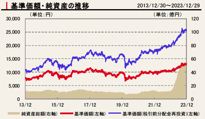 好配当ジャパン・オープン（愛称：株式時代）