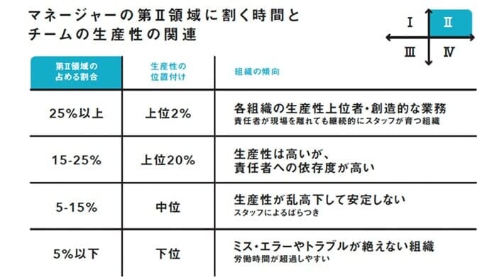 『中間管理職無理ゲー完全攻略法』内の図版