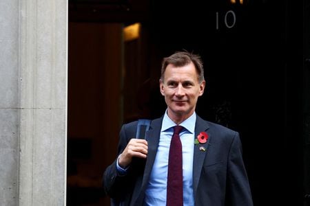 １１月６日、    ハント英財務相（写真）は１７日に発表する中期財政計画で増税と歳出削減で最大６００億ポンド（約６７８億２０００万ドル）を確保する案を打ち出す計画。ロンドンで１日撮影（２０２２年　ロイター/Hannah McKay）