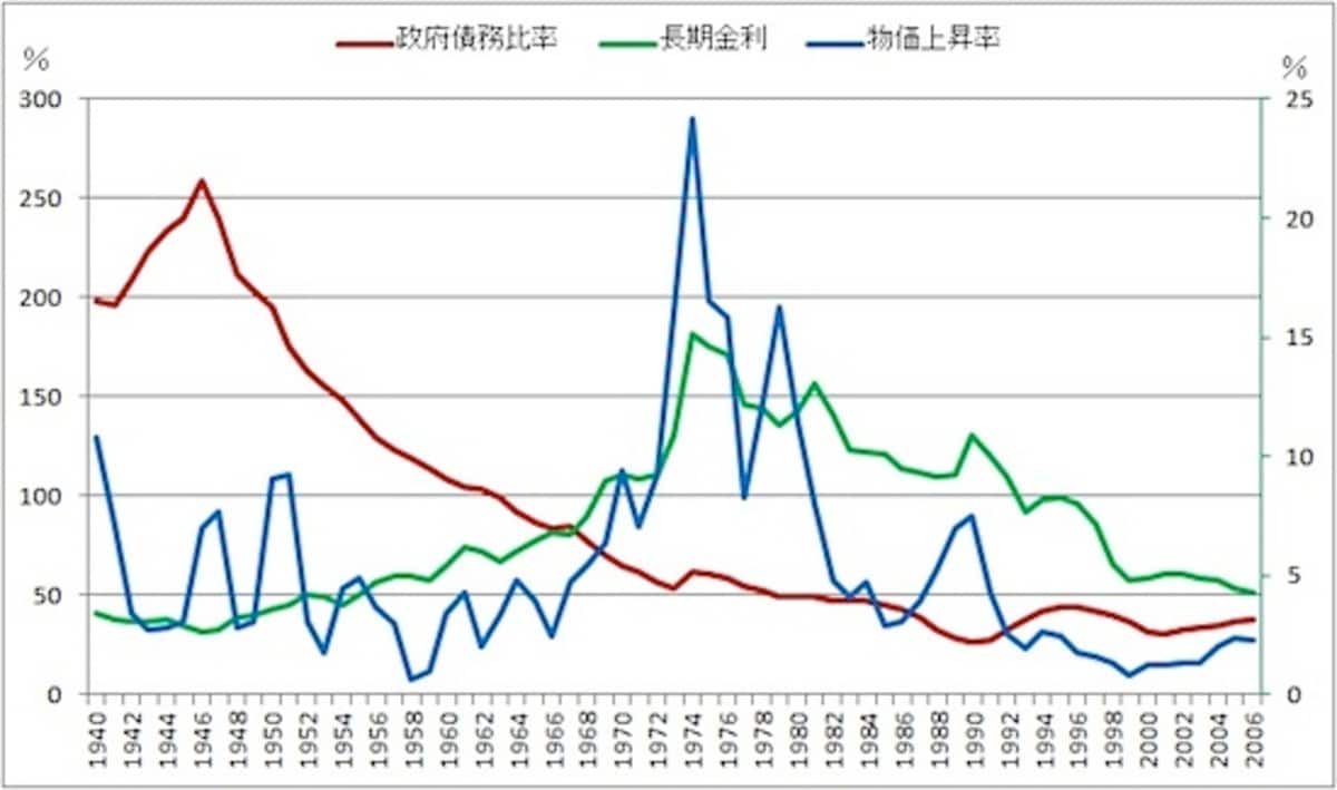 日銀の「ゆるやかな金融抑圧」がスタグフレーションを招く | ニューズ 