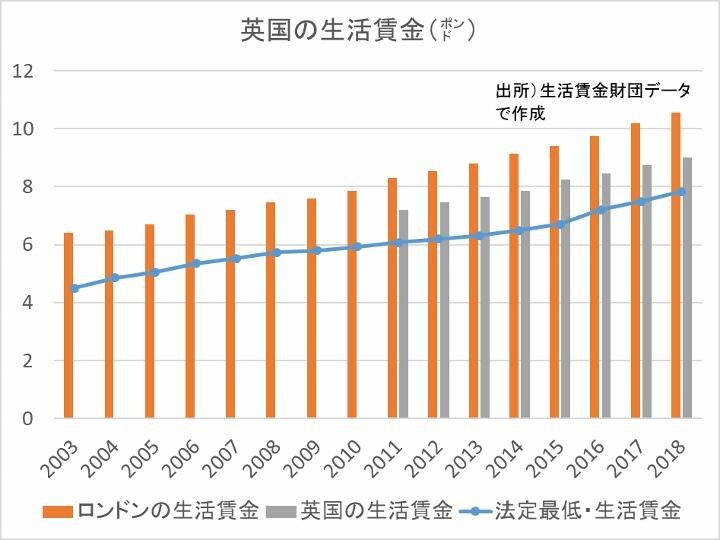 英国の生活賃金 (720x540).jpg